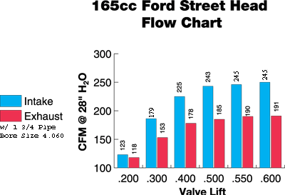 afr165cc_Ford_Head_Flow_Graph2.gif