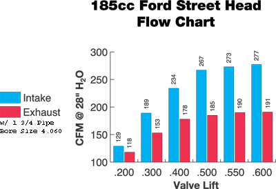 afr185cc-Ford-Head-Flow-Graph_1.gif