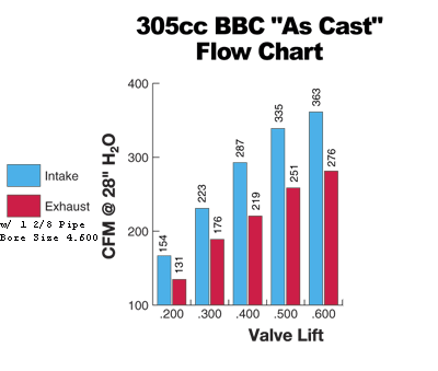 afr305cc_BBC_as_cast_graph.gif
