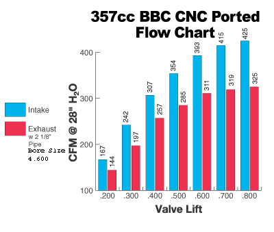 afr357cc_BBC_cnc_ported_graph.gif